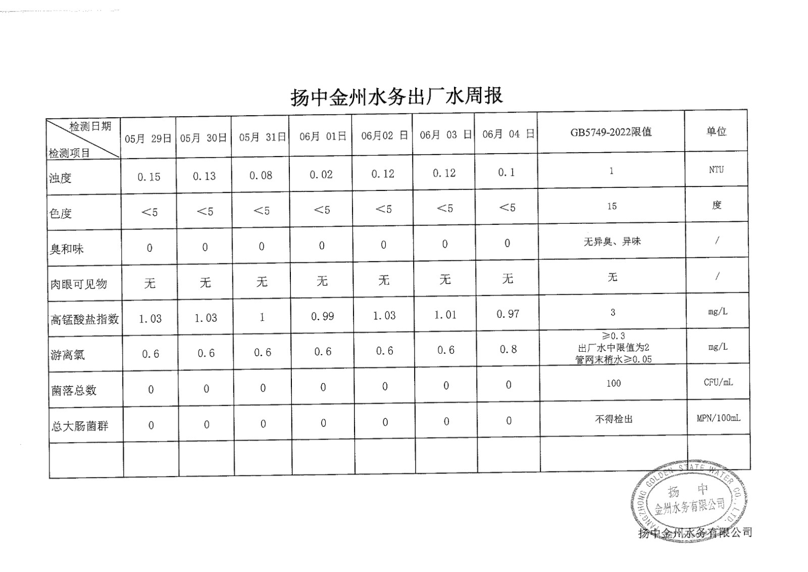 5月第四周出廠水周報(bào)_00.jpg